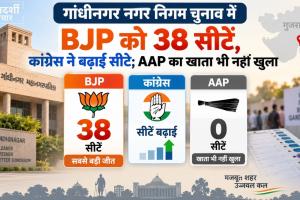 गांधीनगर नगर निगम चुनाव में BJP को 38 सीटें, कांग्रेस ने बढ़ाईं सीटें; AAP का खाता भी नहीं खुला